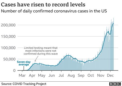 reuters us to drop covid testing|U.S. to end COVID.